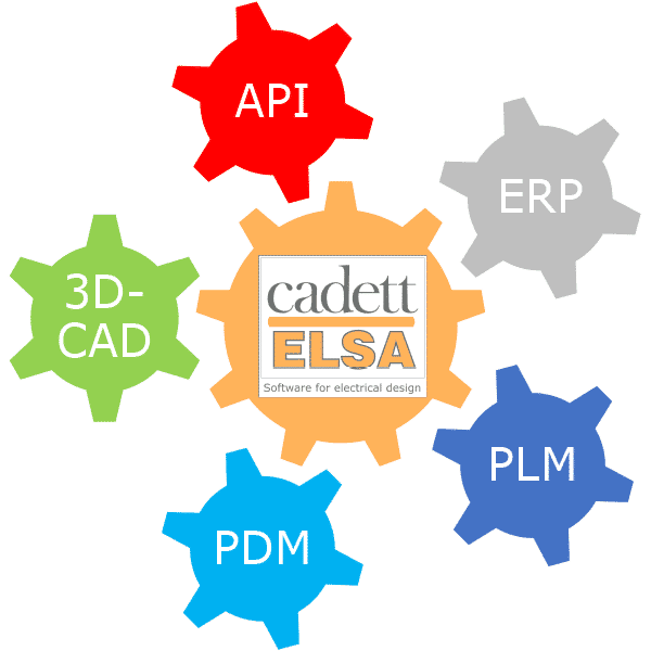 Integration av cadett ELSA