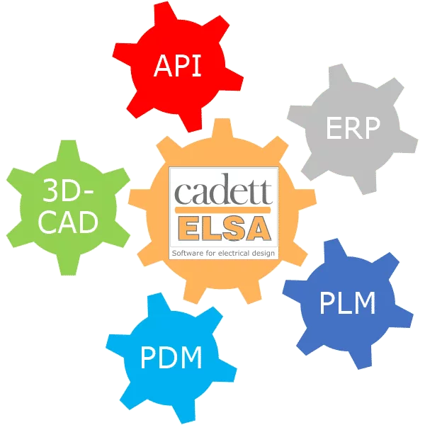 Integration av cadett ELSA